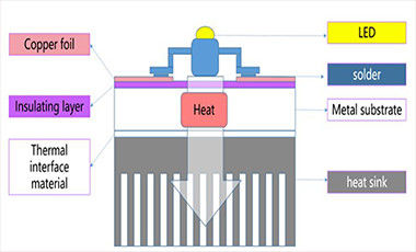 Recentste bedrijfnieuws ongeveer Thermo-elektrische analysetechnologie