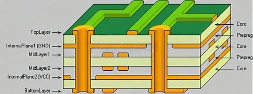 Recentste bedrijfnieuws ongeveer Waarom 3 PP's in dielektrische laag nodig hebben bij de power PCB board?