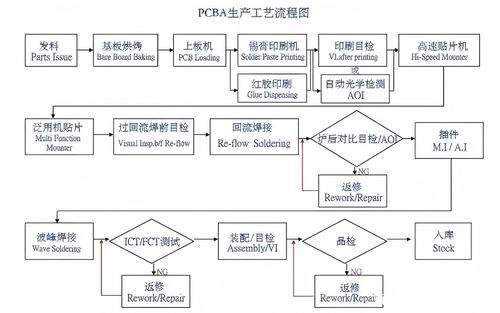 Recentste bedrijfnieuws ongeveer SMT-proces